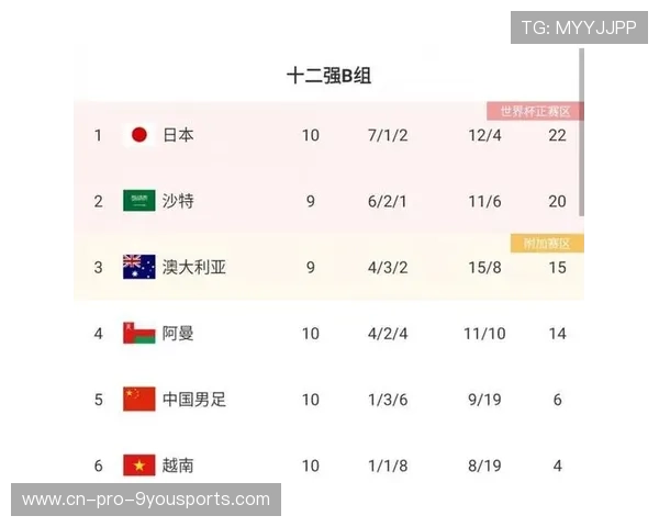 国足成绩是否反映真实水平，国足的最好成绩